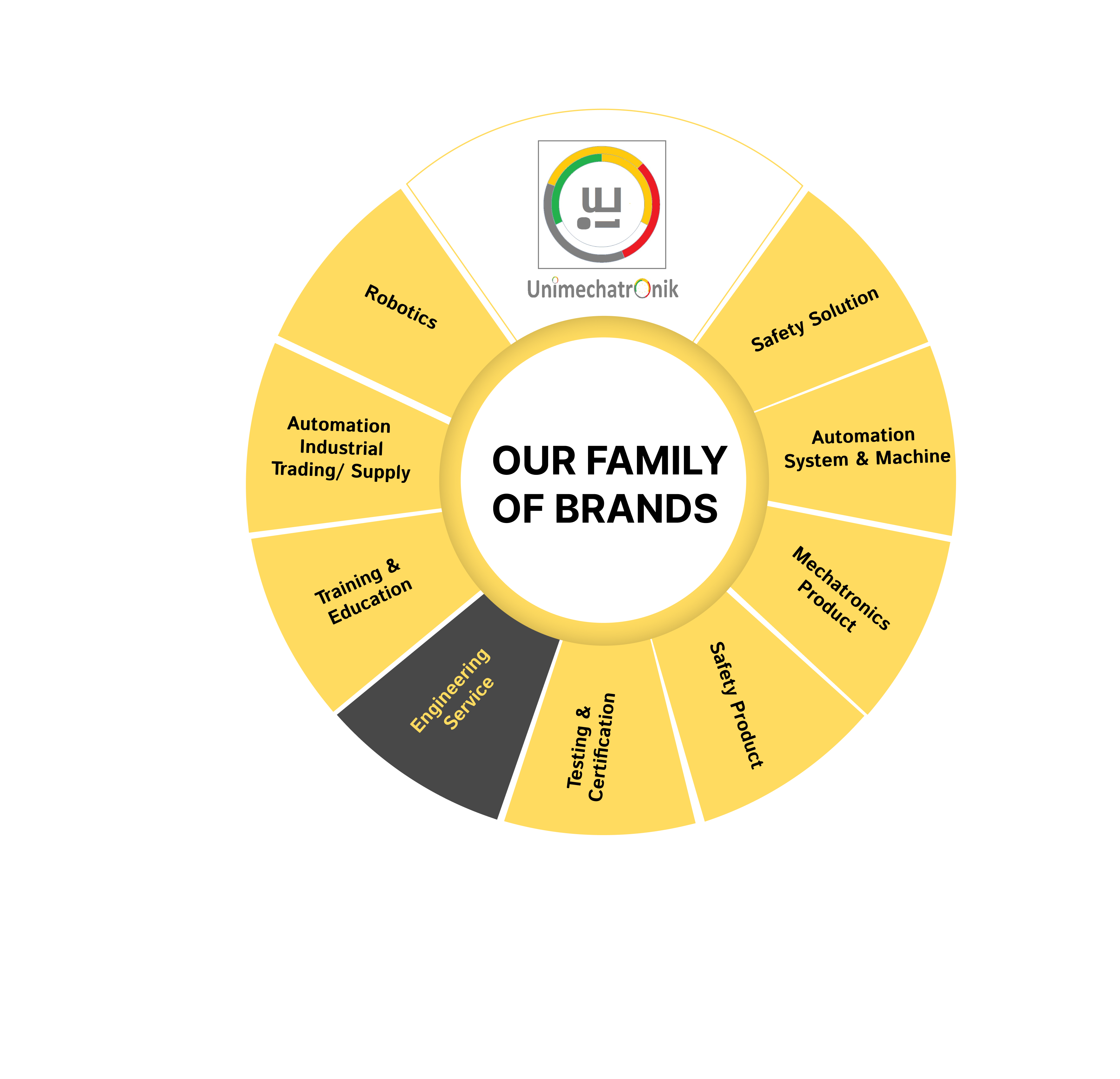 Elb Schliff