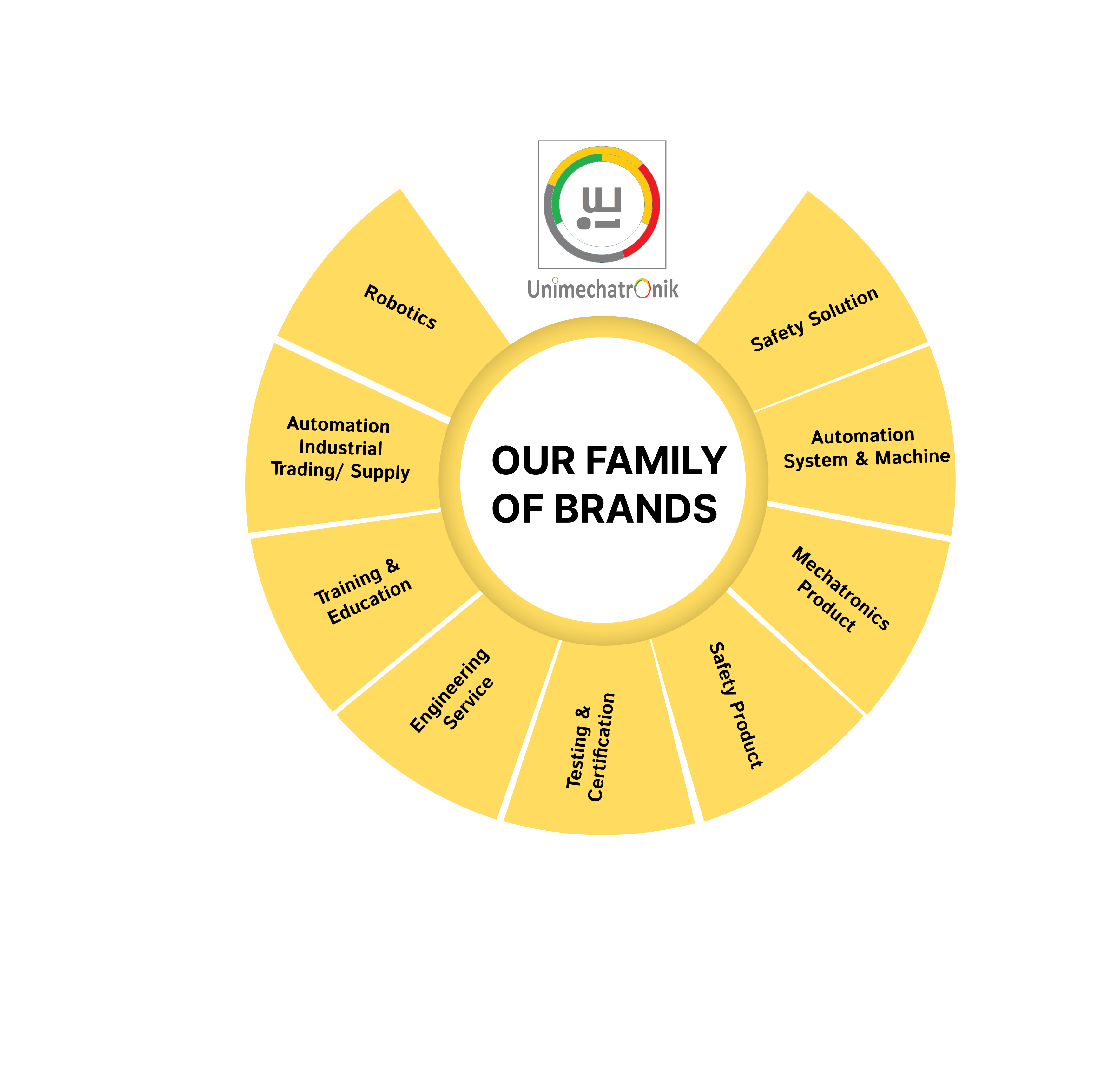 Master Mechatronik Solutions Wheel Brand